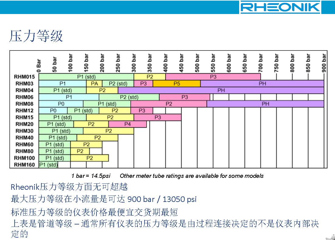 Ω管質量流量傳感器(圖6)