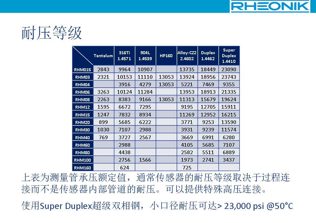 Ω管質量流量傳感器(圖7)