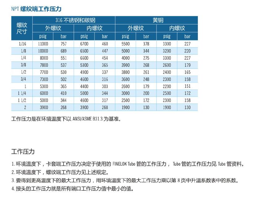 Finelok接頭(圖1)