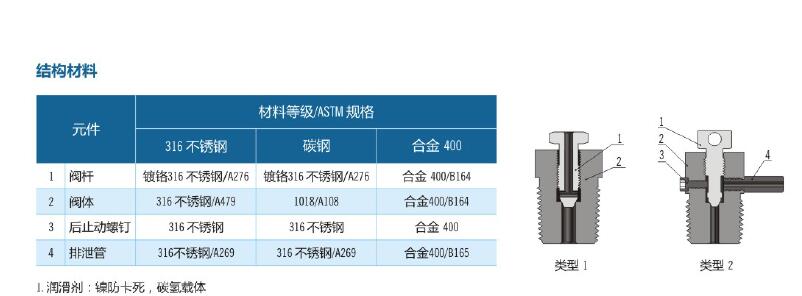 Finelok安全泄放閥(圖2)